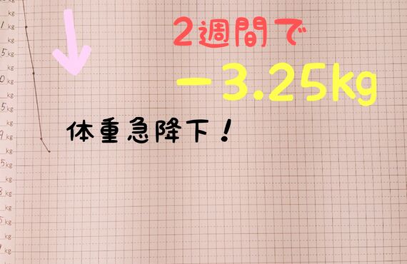 金沢の40代に人気のダイエット！短期間ですでに効果が！？スッキリした身体で今年を終わろう！スリムアイランド野々市